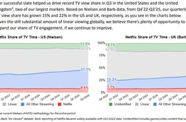 Netflix Earnings, KPop Demon Hunters and Netflix Hit Production